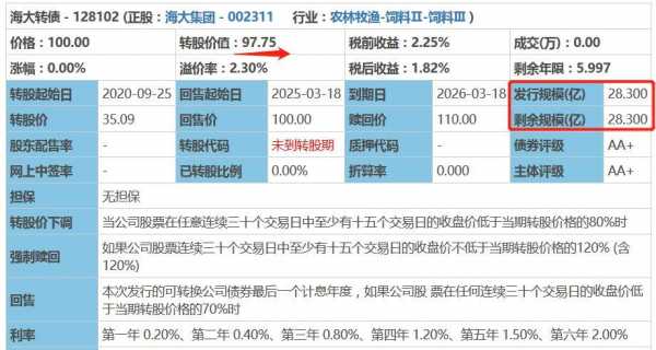 天铁转债什么上市（天铁转债转股代码）-图3