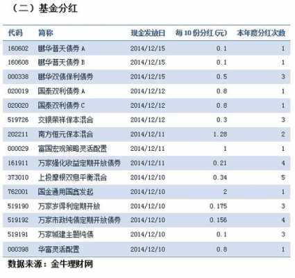 股票认购基金份额是什么（股票认购基金是利好还是利空）-图1