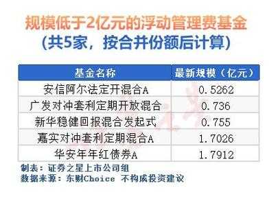 股票认购基金份额是什么（股票认购基金是利好还是利空）-图2