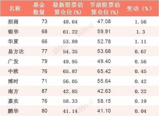 股票认购基金份额是什么（股票认购基金是利好还是利空）-图3