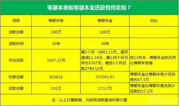 本息总额是什么（本息总额和个人本息总额有什么区别）-图3