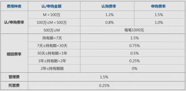 为什么收申购费（申购费 后收费）-图3