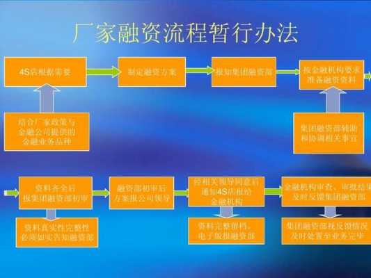 银行融资需要什么手续（银行融资的条件）-图3