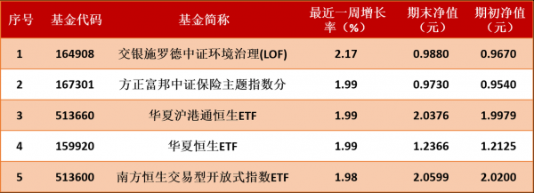 指数基金和什么基金（指数基金和基金区别）-图3