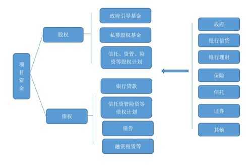 融资是什么概念（融资是什么概念?）-图3