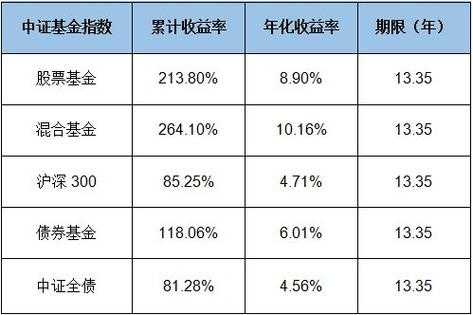 基金收益靠什么保护（基金的收益跟什么挂钩）-图1