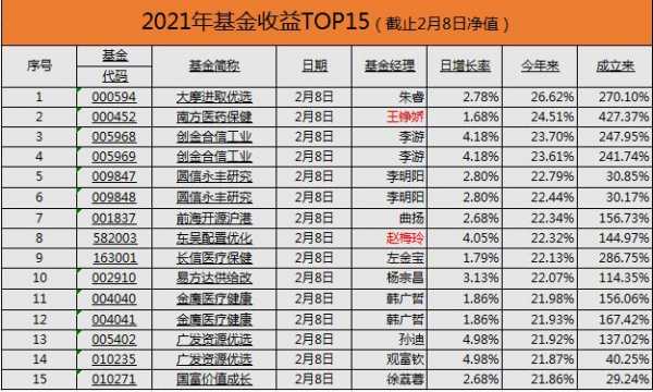 基金收益靠什么保护（基金的收益跟什么挂钩）-图3