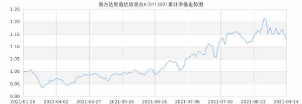 易方达有什么300基金（易方达300基金净值查询）-图1