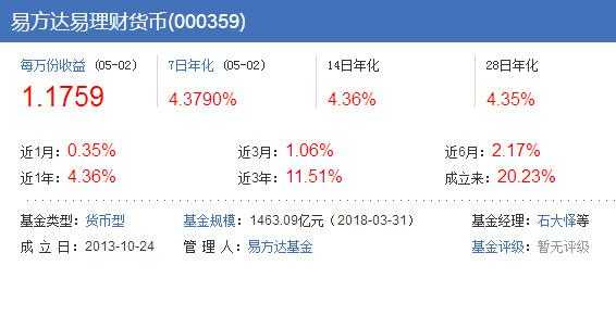 易方达有什么300基金（易方达300基金净值查询）-图2