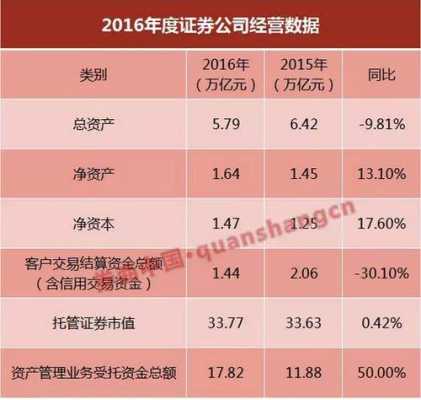 券商主要靠什么盈利（券商很赚钱吗）-图2