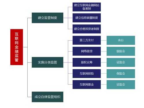 什么是第三方金融机构（第三方金融机构有哪些部门监管）-图1