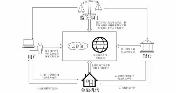 什么是第三方金融机构（第三方金融机构有哪些部门监管）-图2