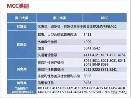 什么是mcc费率（2021最新mcc码及费率）-图1