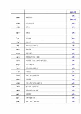 什么是mcc费率（2021最新mcc码及费率）-图3