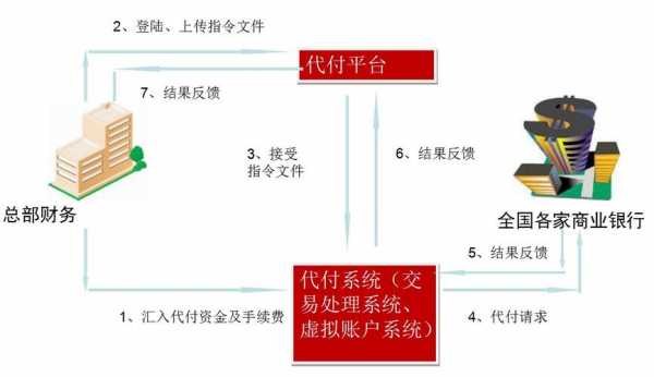 什么是账户代付金额（账户代付金额是收款还是付款）-图3