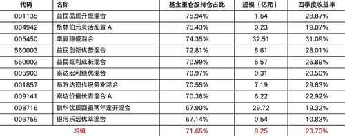 基金总市值是什么（基金总市值大好还是小好）-图1