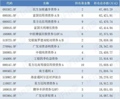 基金总市值是什么（基金总市值大好还是小好）-图3