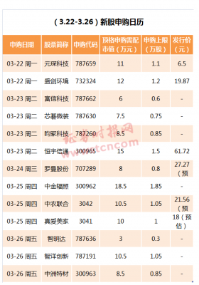 现在什么时间打新股（什么时间段打新股最容易中）-图3