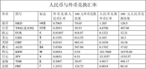 什么银行给兑换外币（哪个银行可以兑换外币兑换人民币）-图2