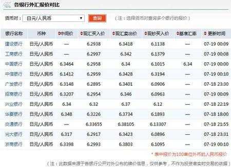 什么银行给兑换外币（哪个银行可以兑换外币兑换人民币）-图3
