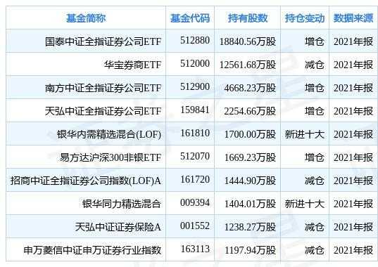 证券是什么基金好（证券类基金哪个好）-图1