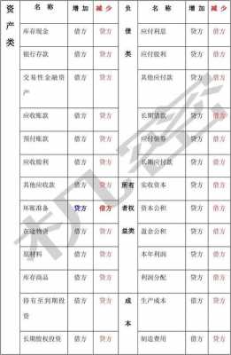 内部往来科目贷方代表什么（内部往来 科目）-图2