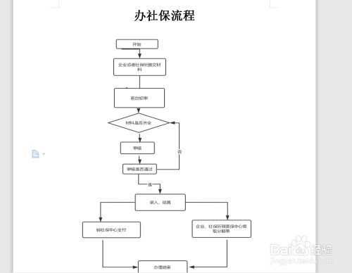 补社保什么条件（补社保流程是什么怎么交）-图2