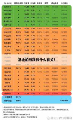 基金每天根据什么涨跌（基金每天的价格是怎么来的呢）-图3