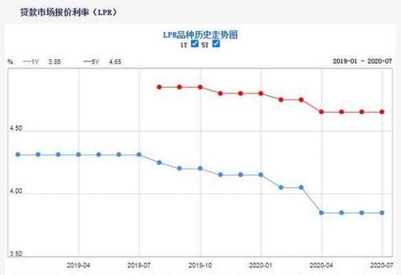 从什么时候开始lpr（从什么时候开始数伏）-图3