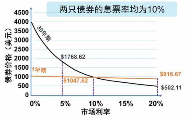 债券利率和什么有关（债券利率和什么有关系）-图1