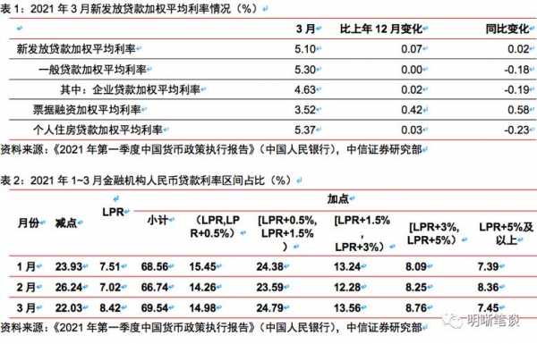 债券利率和什么有关（债券利率和什么有关系）-图2