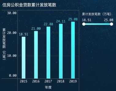 贷款大数据打什么电话（贷款 大数据）-图3