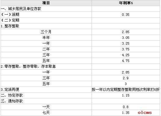 什么是年化利息多少（何谓年化利率）-图3