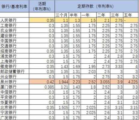 什么是年化利息多少（何谓年化利率）-图1