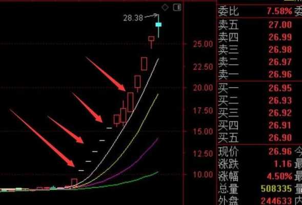 股票为什么没有涨停（为什么股票涨停了没有人卖）-图2