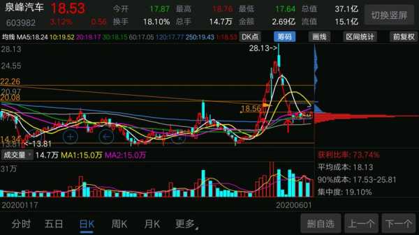 股票为什么没有涨停（为什么股票涨停了没有人卖）-图3