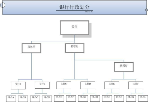 银行机构业务是什么（银行机构业务包括哪些）-图1