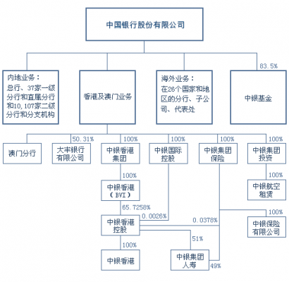 银行机构业务是什么（银行机构业务包括哪些）-图2