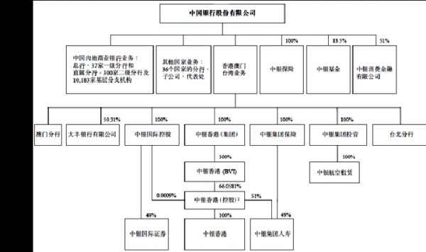 银行机构业务是什么（银行机构业务包括哪些）-图3