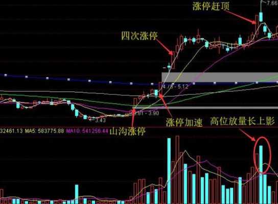 涨盘是什么意思是什么（盘后涨停）-图1