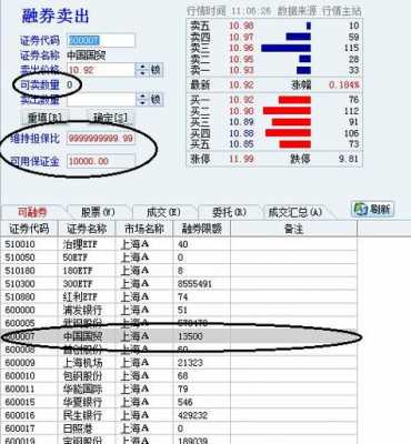 为什么融券可卖为0（怎么融券可卖数量都是0啊）-图3