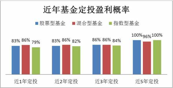 定投选什么基金（定投选择什么基金合适）-图2