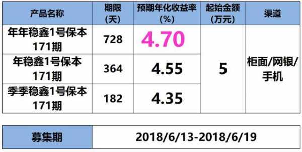 年盈利是什么（年盈利和年纯盈利一样吗）-图1