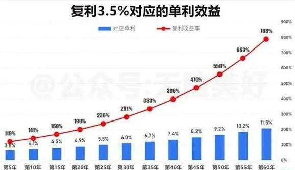 年盈利是什么（年盈利和年纯盈利一样吗）-图3