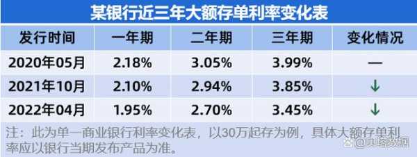 存款付息率高代表什么（银行存款付息率高好还是低好）-图1