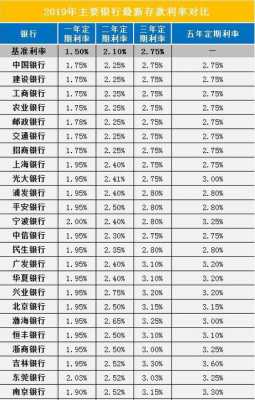 存款付息率高代表什么（银行存款付息率高好还是低好）-图2