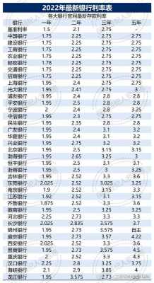 存款付息率高代表什么（银行存款付息率高好还是低好）-图3