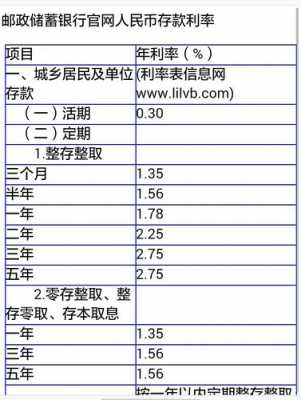 利息5厘是什么意思（3厘6的利息10万元一月利息是多少）-图1