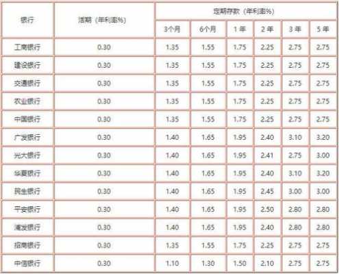 利息5厘是什么意思（3厘6的利息10万元一月利息是多少）-图3