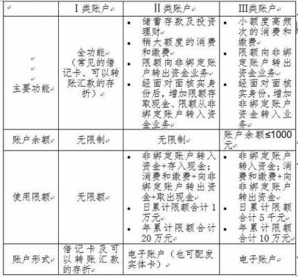 3类账户包括什么（3类账户是啥）-图3